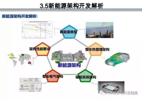 整車架構開發 互聯網軟硬件的融合與未來趨勢