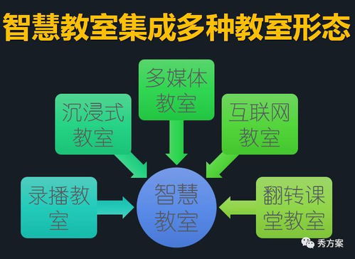 智慧教育生態解決方案 互聯網軟硬件的開發與銷售