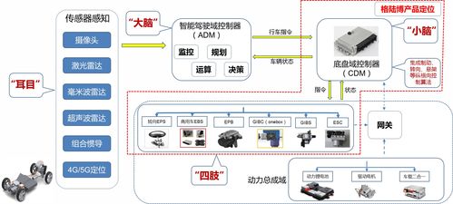 36氪首發 | 格陸博完成2億元B輪融資，軟硬件技術突破助力國產高端線控底盤產品崛起