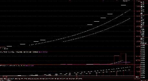羅頓發展布局互聯網金融 打造‘全球支付寶’，驅動股價邁向百元