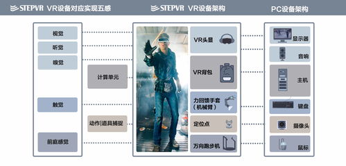 VR行業的'第二春' 能火多久？下一代互聯網形態悄然將至