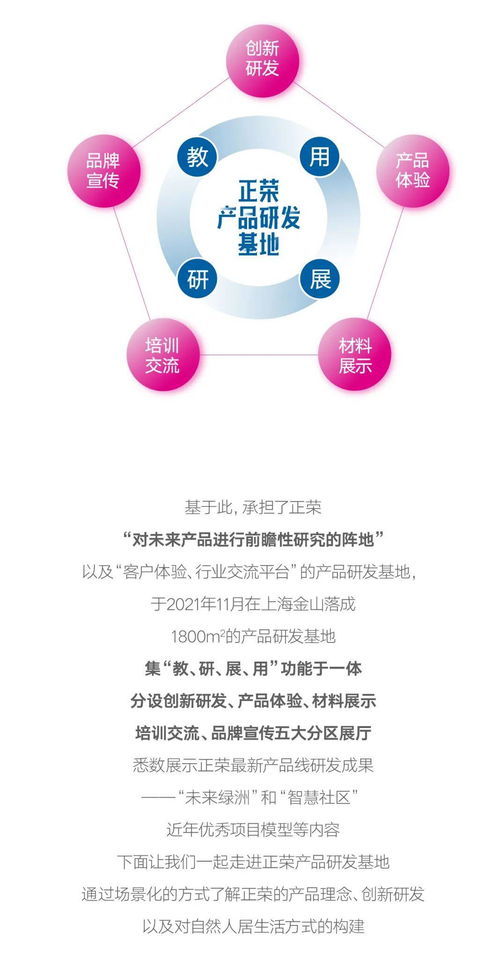 精進致遠，智創未來 正榮產品研發基地榮耀揭幕，驅動互聯網軟硬件開發與銷售新篇章