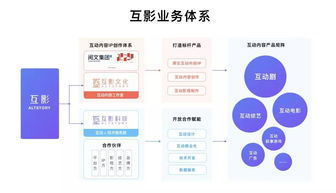 互影科技完成近億元A輪融資，聚焦互動娛樂產品開發與互聯網軟硬件銷售
