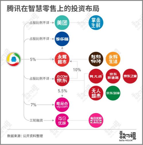 騰訊 布局智慧零售進行時 多維度助力產業互聯網發展