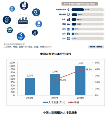 專業解碼|濟南工程職業技術學院大數據技術與應用專業深度解讀 互聯網軟硬件的開發與銷售