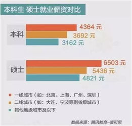 通信工程專業(yè)考研 在技術(shù)浪潮中提升含金量與競(jìng)爭(zhēng)力